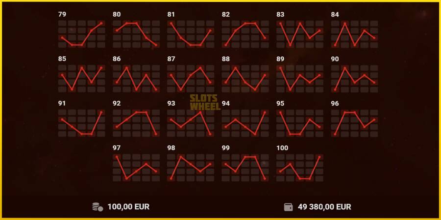 Картинка 7 ігрового апарату 100 Hot Slot