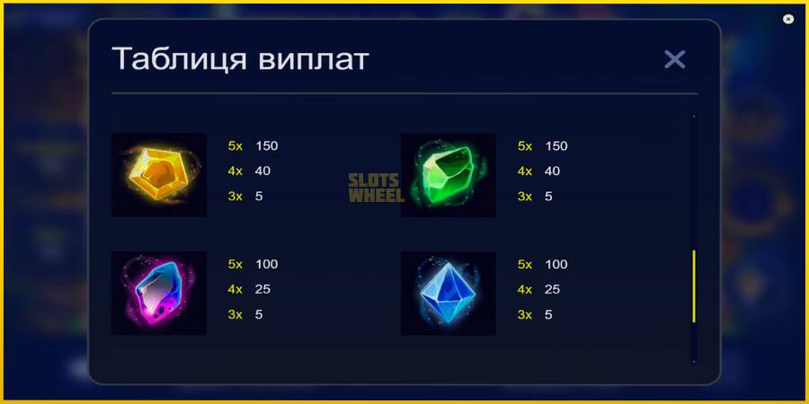 Картинка 6 ігрового апарату Artefact of Gems