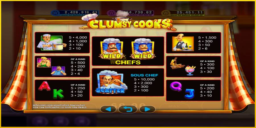 Картинка 3 ігрового апарату Clumsy Cooks