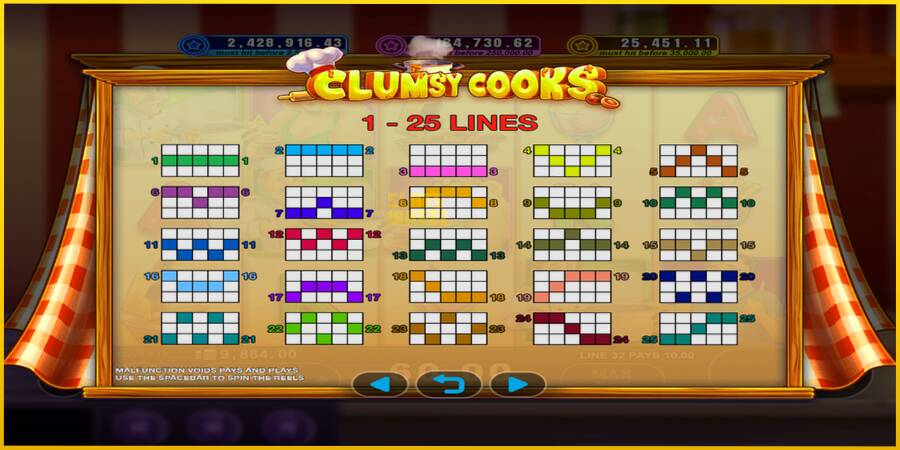 Картинка 4 ігрового апарату Clumsy Cooks