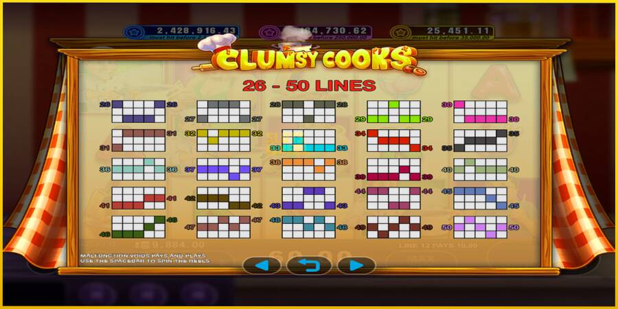 Картинка 5 ігрового апарату Clumsy Cooks