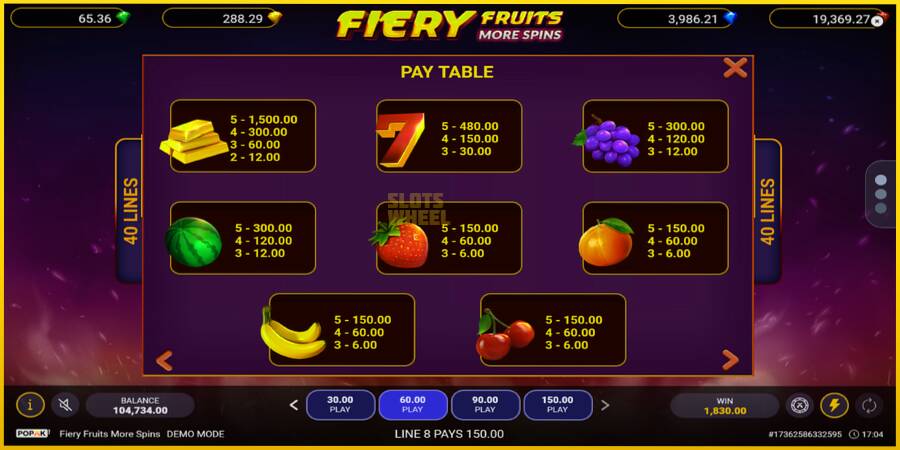 Картинка 5 ігрового апарату Fiery Fruits More Spins