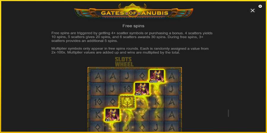 Картинка 7 ігрового апарату Gates of Anubis