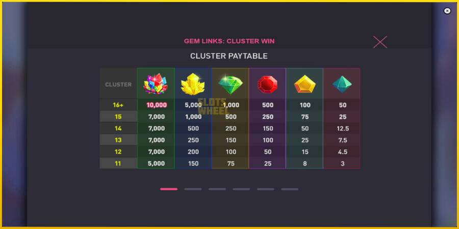 Картинка 5 ігрового апарату Gem Links: Cluster Win