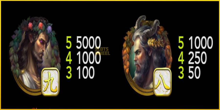 Картинка 5 ігрового апарату Midas Realm Dice