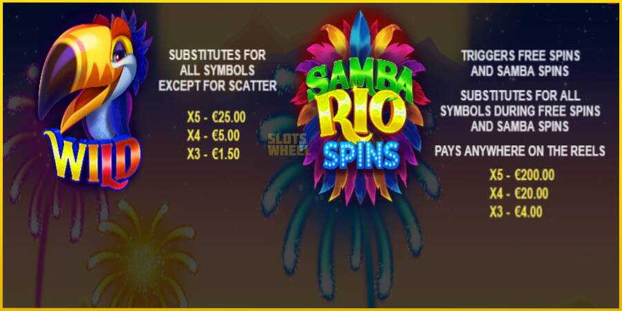 Картинка 4 ігрового апарату Samba Rio Spins