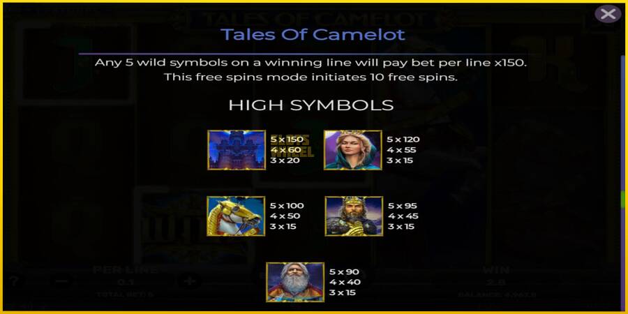 Картинка 7 ігрового апарату Tales of Camelot