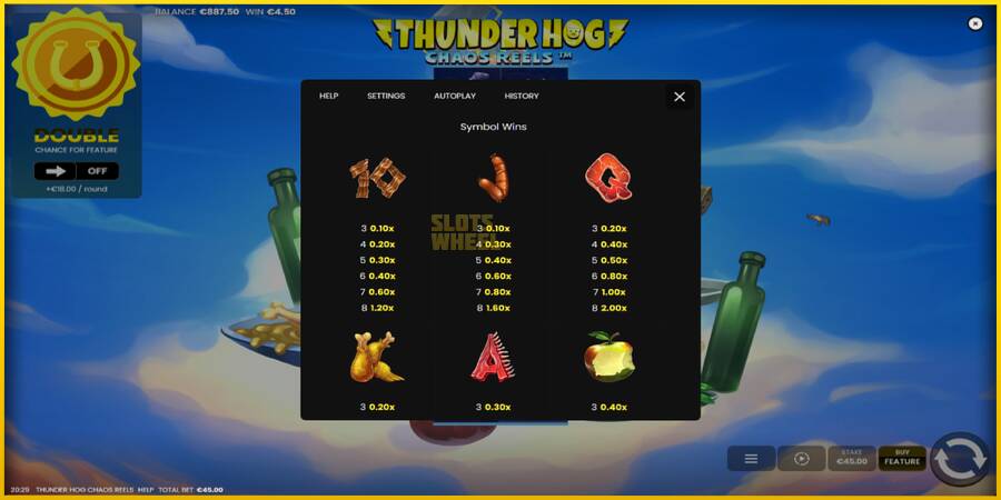 Картинка 5 ігрового апарату Thunder Hog Chaos Reels