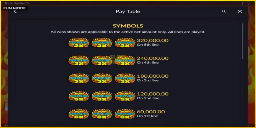 Картинка 4 ігрового апарату Triple 777 Spitfire