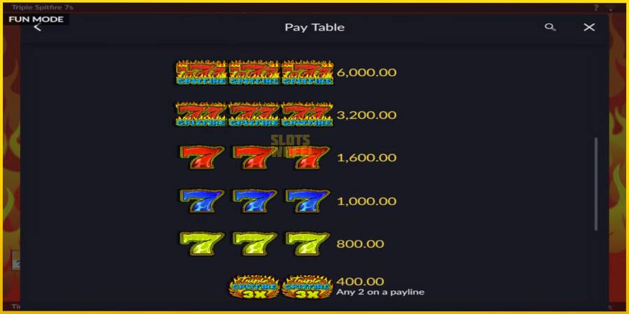 Картинка 5 ігрового апарату Triple 777 Spitfire