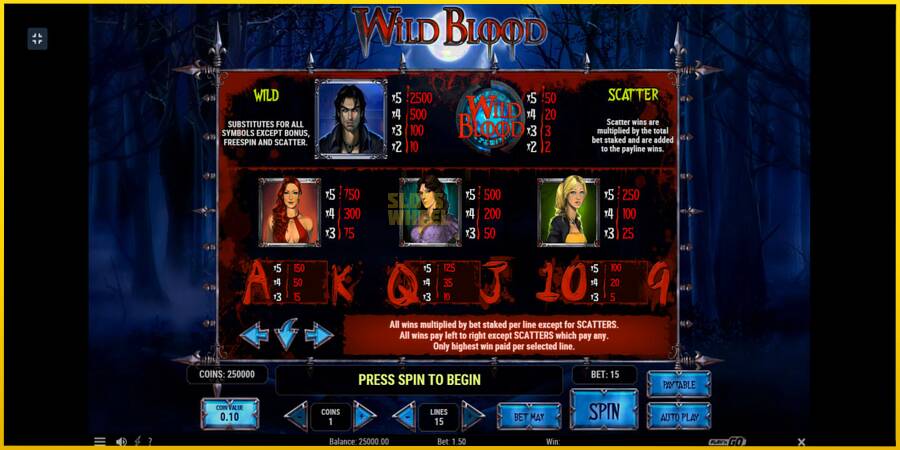 Картинка 8 ігрового апарату Wild Blood